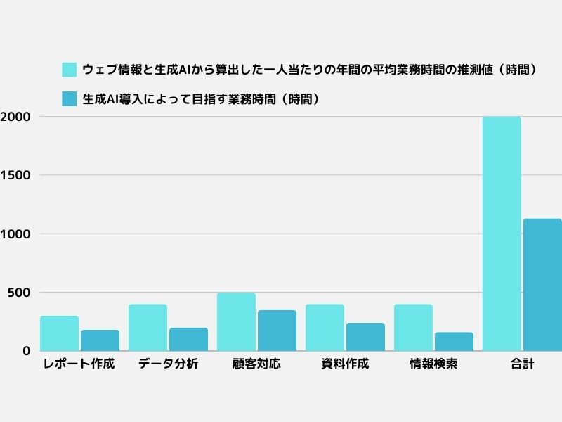 ビジネスでの生成AI活用