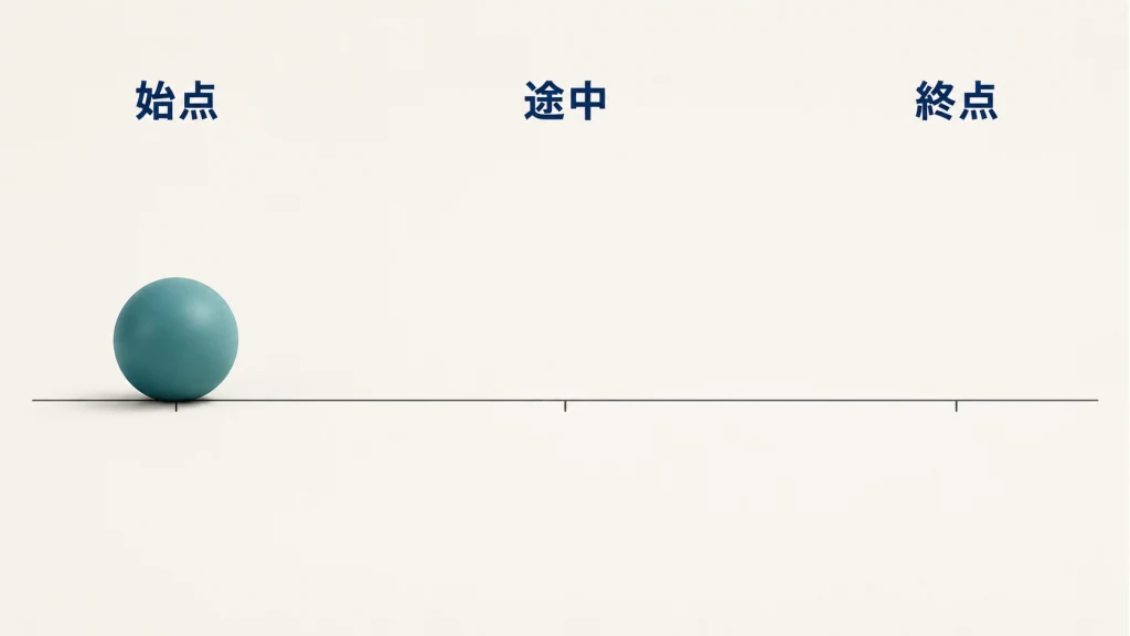 「始点・途中・終点」の目印を付けた床の線と、左の始点に置いた青緑の球一つの架空の図