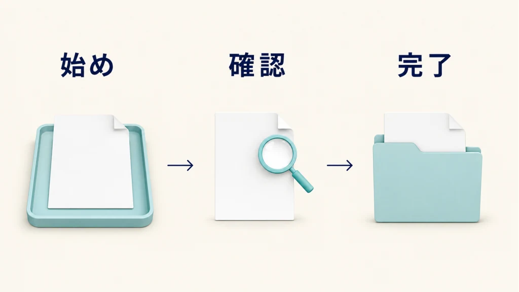 「始め・確認・完了」の順に、トレイの白紙、虫眼鏡を添えた白紙、白紙入りのフォルダーを並べた架空の図